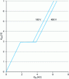 Figure 76 - Gate load characteristic of a GanSystem GS66508T GaN HEMT (650 V, 25 A at 100 °C case temperature)