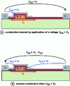 Figure 78 - Conduction modes of a GaN HEMT