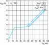 Figure 3 - Gate load for switching (IRFP250N, International Rectifier ) (VDC = 12 V)