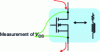 Figure 15 - V measurementDS for short-circuit monitoring