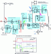 Figure 18 - Error handling