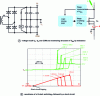 Figure 19 - Soft Shut Down (SSD) implementation