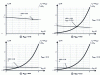 Figure 21 - Current trend ISSD for four different values of RSSD