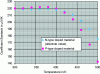 Figure 11 - Example of the Seebeck coefficient of bismuth tellurium (Bi2Te3)