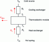 Figure 12 - Global model of the thermoelectric generator