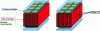 Figure 14 - Representation of a thermoelectric generator