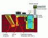 Figure 16 - Efficient wood-fired stove with thermoelectric generator (TEG)