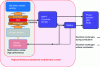 Figure 17 - Schematic diagram of the stove with its thermoelectric generator