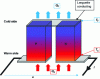 Figure 6 - Thermoelectric torque and flux