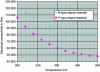 Figure 9 - Example of electrical conductivity of bismuth tellurium (Bi2Te3)