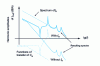 Figure 11 - Spectrum level increase by common-mode derivative effect