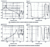 Figure 14 - No-load transformer impedance