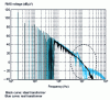 Figure 16 - Demonstrating the transformer's effect on differential-mode disturbances