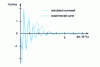 Figure 32 - H componentZ of the magnetic field radiated when the MOS transistor opens.