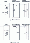 Figure 13 - Equivalent EMC filter diagrams for common and differential modes