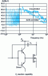 Figure 2 - Voltage gradient control principle and result obtained in a quasi-resonant chopper