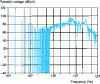 Figure 37 - Full model spectrum