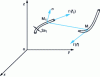 Figure 40 - Boundary condition (fine wire)