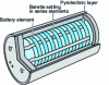 Figure 8 - Molten salt priming battery