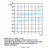 Figure 1 - Voltammograms of a commercial supercapacitor (Panasonic AL, 2.5 V, 1 F, RS = 1 Ω) recorded between various potential terminals