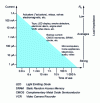 Figure 11 - Available currents for various applications as a function of operating time for supercapacitors with operating voltage between 2.5 and 11 V, capacitance between 0.1 and 10 F and equivalent series resistance between 10 mΩ and 100 Ω