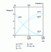 Figure 4 - Energy available (solid line) and consumed (dashed line) as a function of discharge current in RL for a supercapacitor