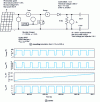 Figure 18 - Automated system: photovoltaic panel