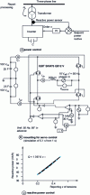 Figure 20 - Servo-controlled installation for improved power factor