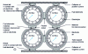 Figure 12 - Assembly of tubular elementary cells [Siemens-Westinghouse].