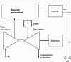 Figure 20 - Combined fuel cell/gas turbine system