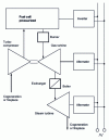 Figure 22 - Combined fuel cell-gas turbine-steam turbine system