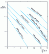 Figure 8 - Variation in ionic conductivity of solid oxide electrolytes as a function of temperature