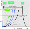 Figure 9 - Current density-potential curve for a fuel electrode (hydrogen or methanol) and an oxygen electrode