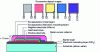 Figure 2 - Schematic diagram of a microbattery depicting the stacking of different layers