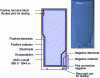 Figure 4 - Schematic diagram of an ASIC microbattery