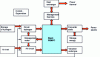 Figure 1 - Diagram of a proton membrane cell system with its auxiliaries