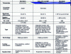 Figure 10 - Details and results of the Ene-Farm and Ene.field projects between 2010 and 2017 – Extract from an original document