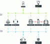 Figure 11 - Principle of the hydrogen electricity/cooling cogeneration system installed in French Polynesia (ANR RECIF project)