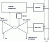 Figure 12 - Combined fuel cell/gas turbine system