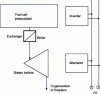 Figure 13 - Combined fuel cell-steam turbine system