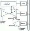 Figure 14 - Combined fuel cell-gas turbine-steam turbine system