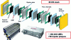 Figure 20 - Fuel cell systems for transportation applications