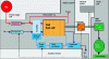 Figure 21 - General diagram of a fuel cell system for a light vehicle