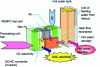 Figure 9 - Schematic diagram of a PEMFC electricity and hot water cogeneration system