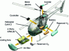 Figure 25 - Schematic diagram of the eVTOL PA-890 PAC system with liquid gas storage (H2 and O2) (credit PIAC)