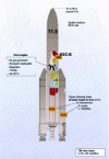 Figure 6 - Schematic of Safran space launcher equipped with a 5 kW heat pump