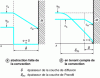 Figure 5 - Modeling the diffusion phenomenon