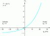 Figure 6 - Net current density across the electrode, normalized by the limiting current density, as a function of the concentration overvoltage