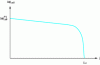 Figure 8 - Current-potential characteristic of an electrochemical cell