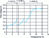 Figure 16 - Stepped constant-current load